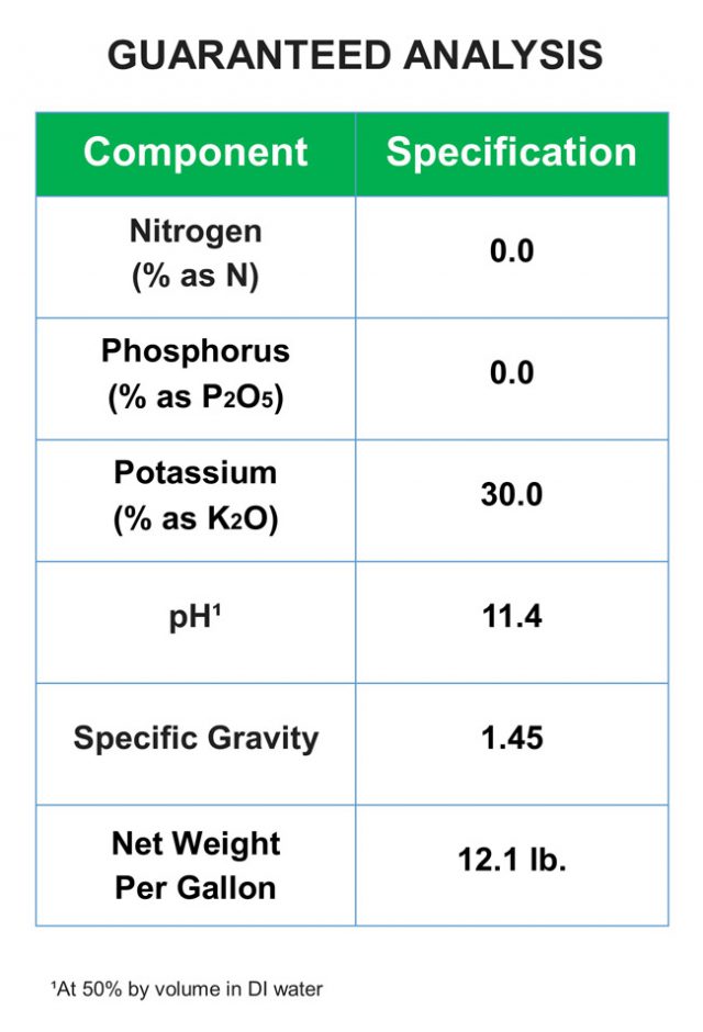 33 0 0 12 fertilizer